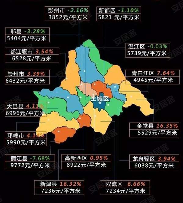 成都房价最新动态，市场走势、影响因素与未来展望