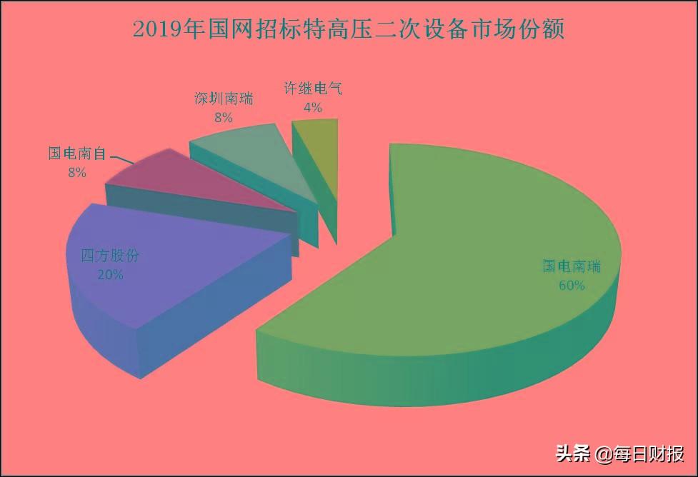 国电南瑞深度整合开启智能电力新时代，最新重组新闻速递