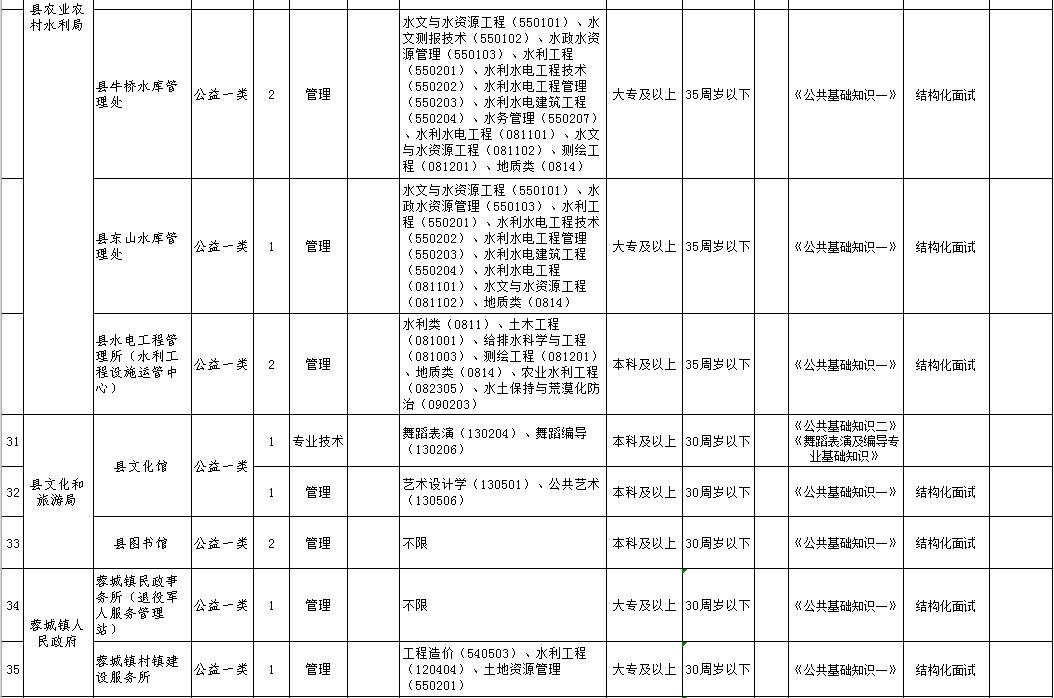 江阴市青阳镇招聘动态更新与机会深度探讨