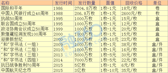 2018年纪念币最新价格概览及市场行情分析