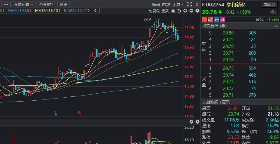 晨之科上市引领未来科技巨头新篇章的开启