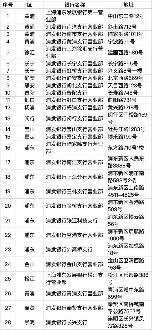 上海交通卡移资点最新动态及其影响分析