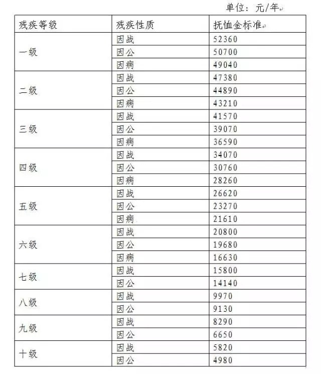 最新退伍军人工龄计算指南