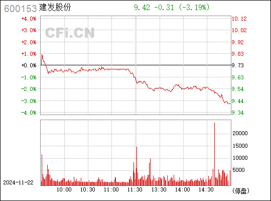 建发股份最新动态深度解析，揭秘最新消息与动态分析