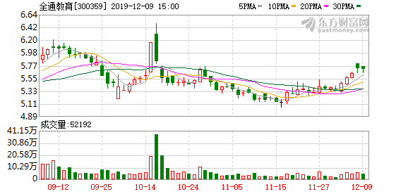 全通教育股票最新消息综合报道