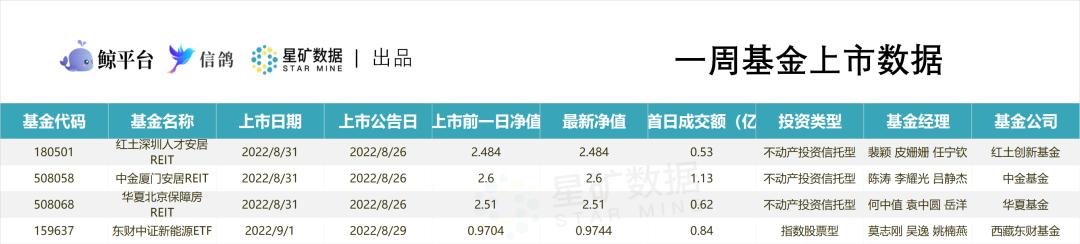 上海鹏华资产最新消息全面解读