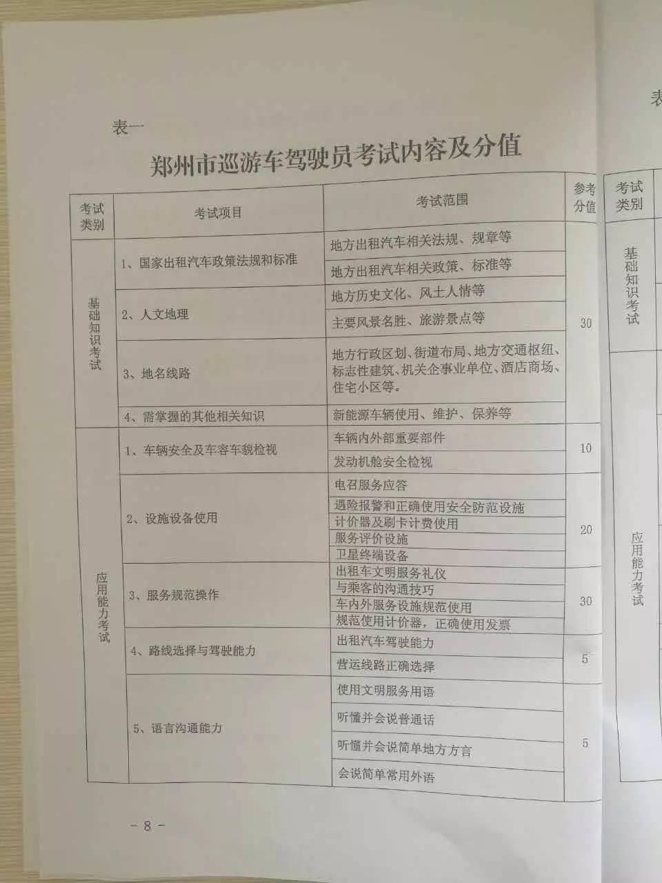 从业资格证新动态，行业准入新标准面临变化与挑战