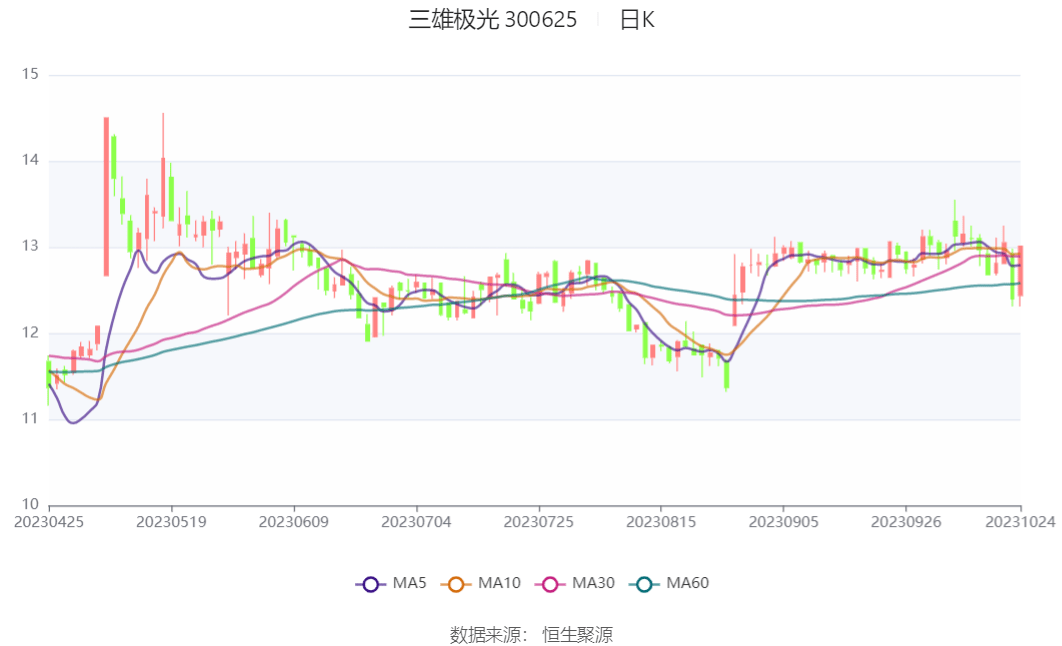 鑫光3最新动态全面解析