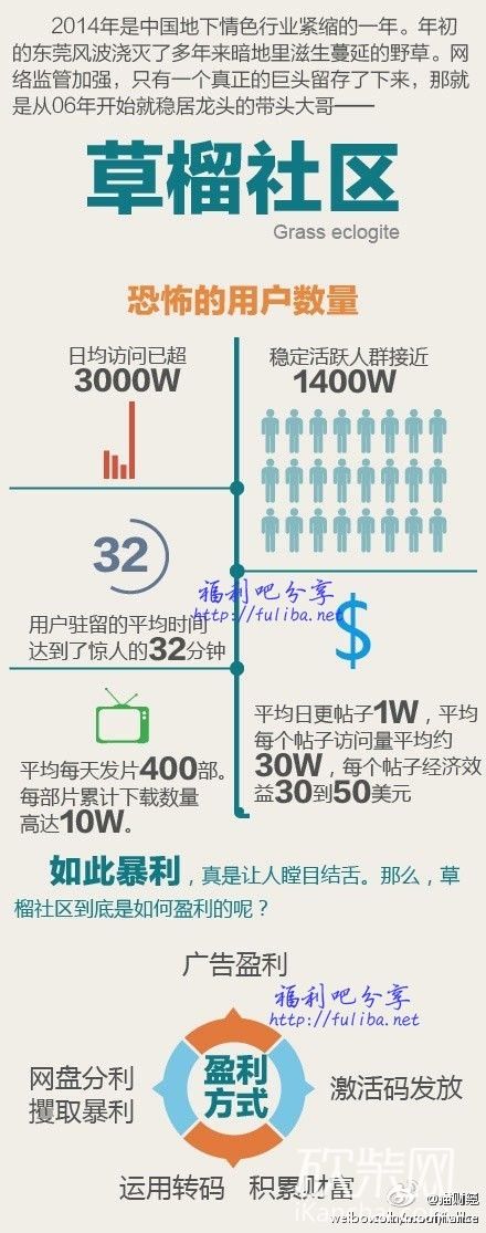 草馏2015最新手机地址，科技与用户体验的完美结合探索