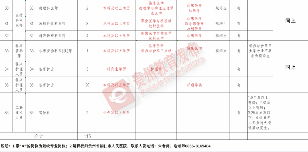 道真事业单位最新招聘动态及其社会影响分析