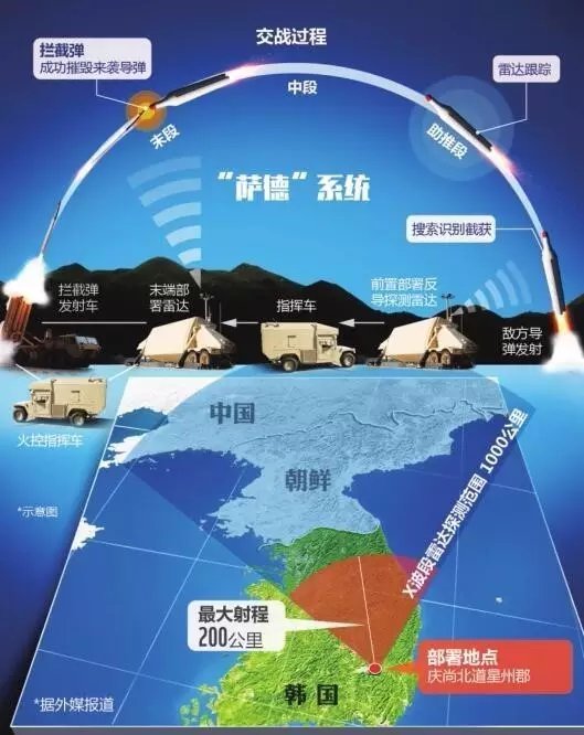 韩国部署萨德反导系统最新动态及其全球影响