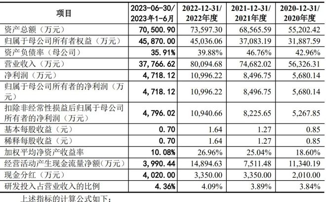 亿晶光电最新分红消息，未来潜力与股东回报计划展望