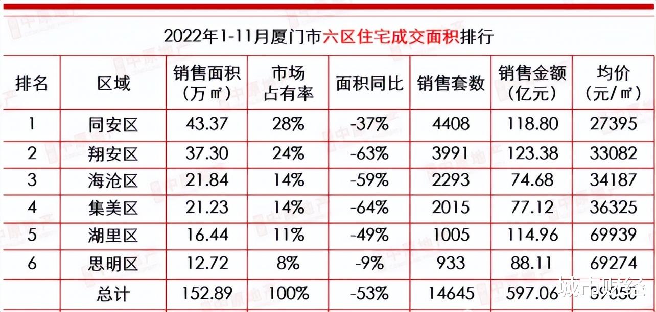 厦门楼盘降价趋势揭秘，最新消息、市场走向与影响分析