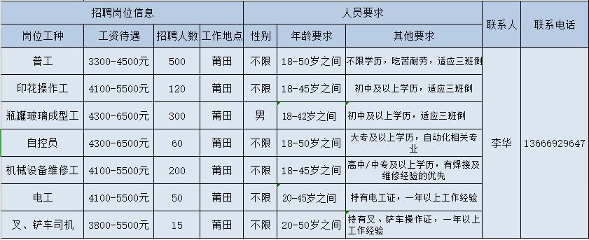 涵江六一路招聘动态更新与就业市场深度剖析