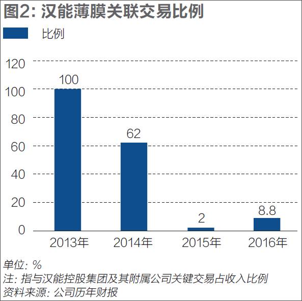 汉能复牌最新动态及市场走势与前景展望