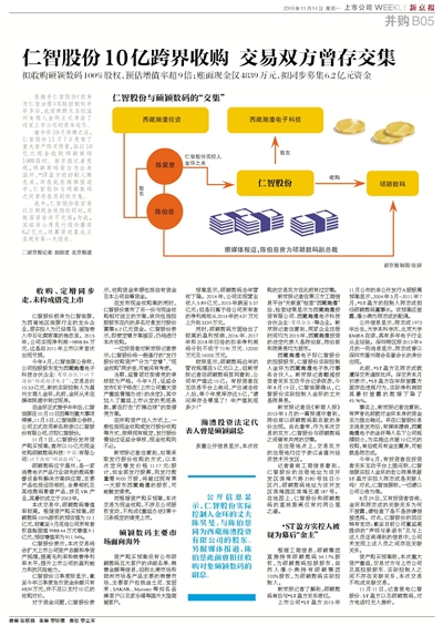 仁智股份重组重塑企业格局，未来发展展望新篇章启动