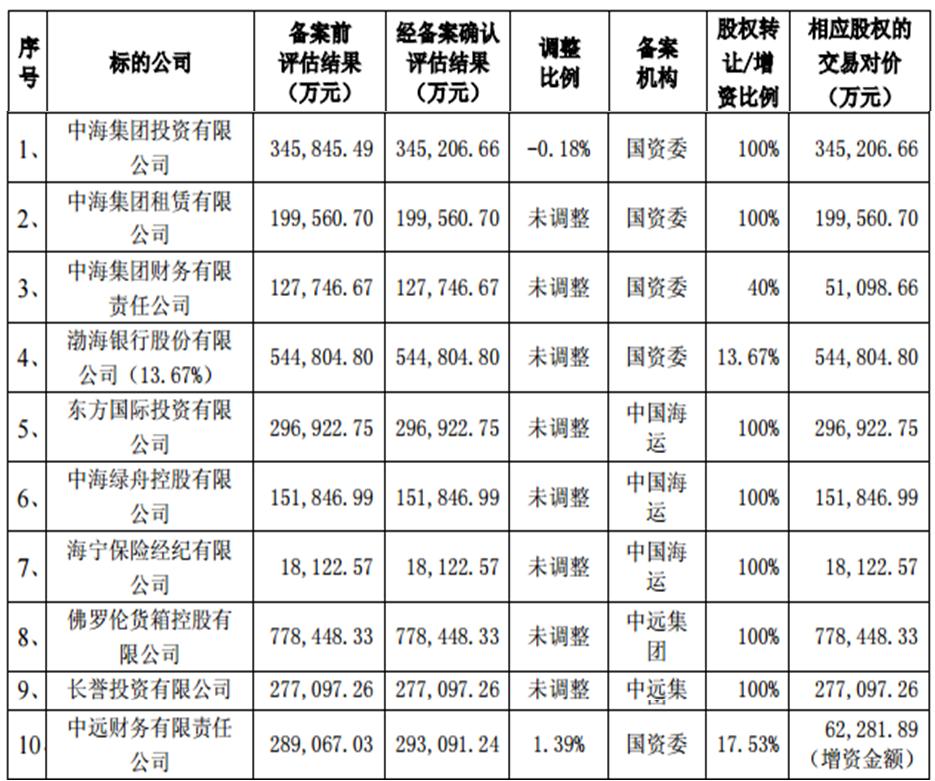 中海中远合并最新动态，两大巨头联手共创辉煌成就