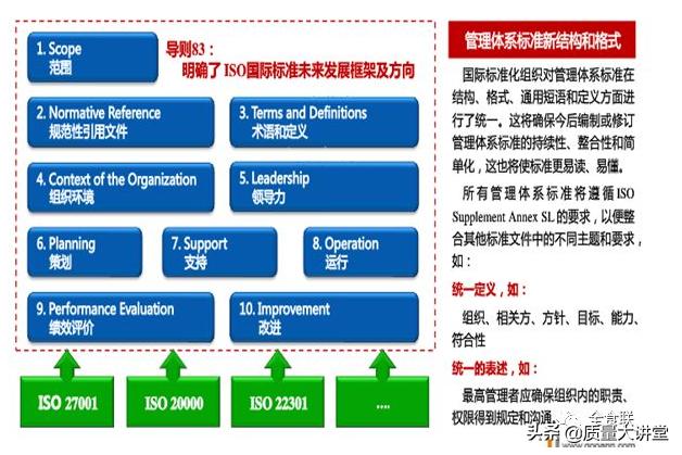 ISO 22000最新版本的全面解读与解析