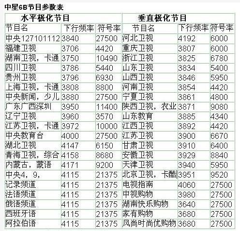 中星6BC最新参数详解（2017版）