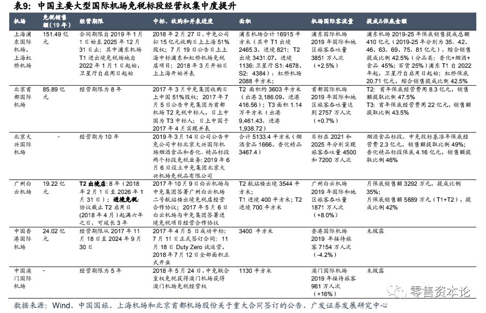 大店飞机场最新动态报告