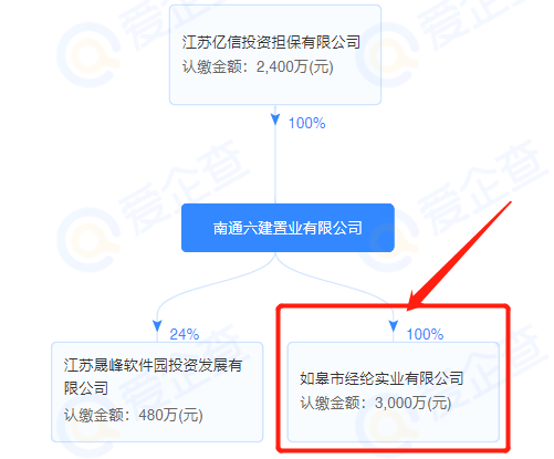 南通六建破产最新动态及影响分析