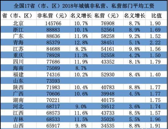 浙江最新平均工资水平揭示繁荣背后的数字故事（2022年）