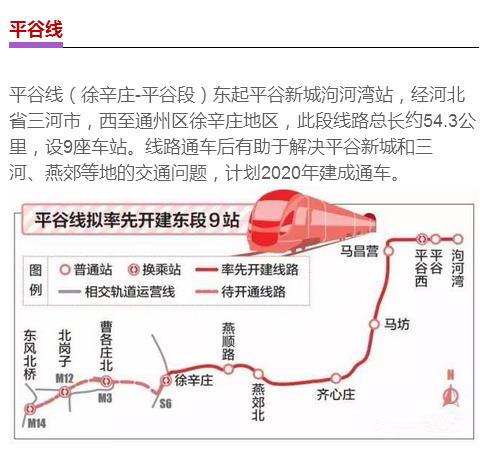 平谷城铁最新站点消息，区域交通发展迎来新脉动