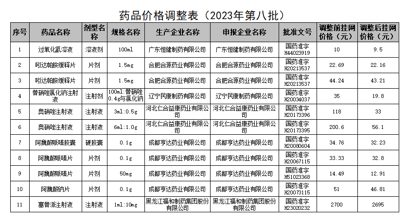 易跌倒药品目录最新版，安全用药，预防意外跌倒