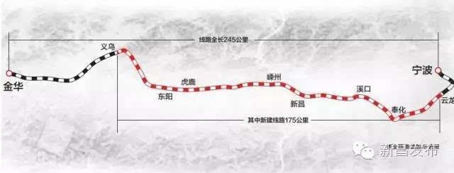 甬金铁路最新动态与嵊州发展展望