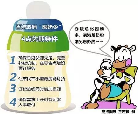 香港限奶令最新动态与背景解析