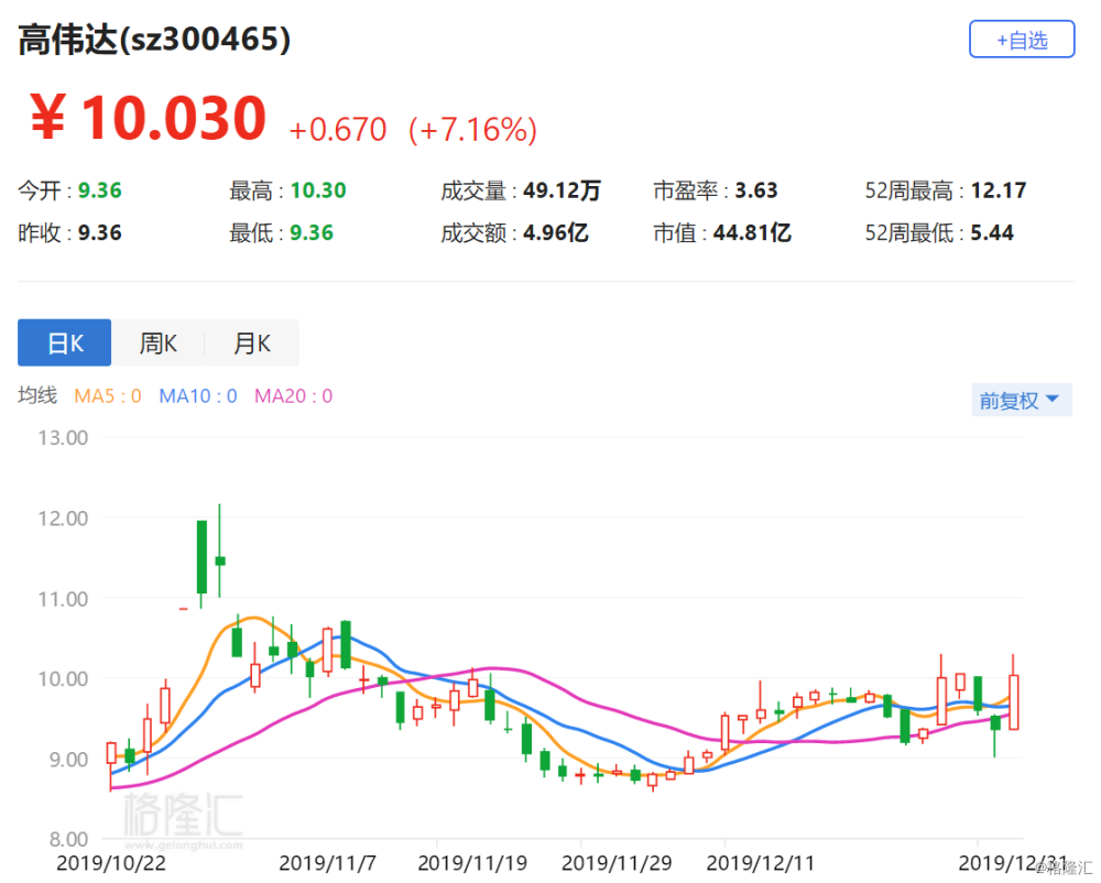 高伟达股票最新消息全面综述