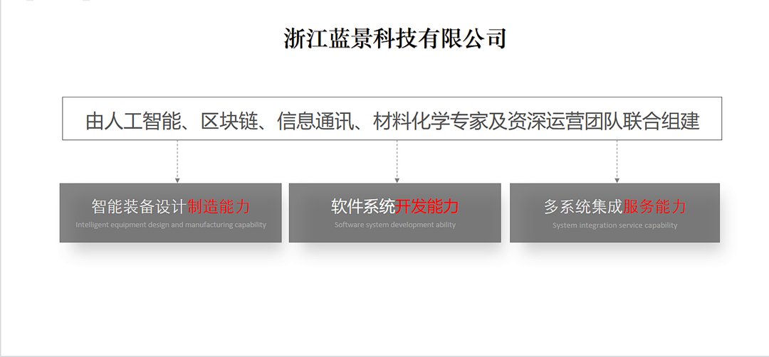 杭州启蓝控股最新消息深度解读与分析