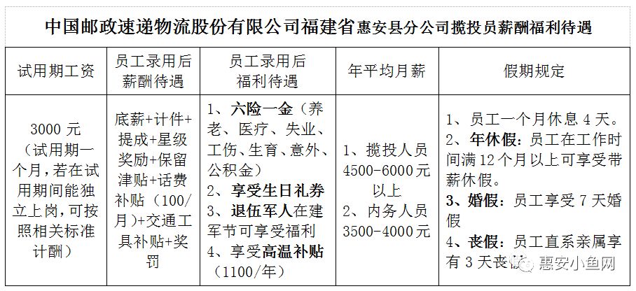 惠安县城最新招聘信息全面汇总