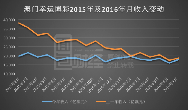 新澳门彩历史开奖记录走势图,全面数据解释定义_macOS52.793