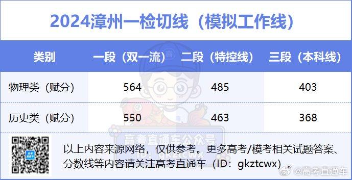 新澳2024今晚开奖结果,理论分析解析说明_创意版92.403