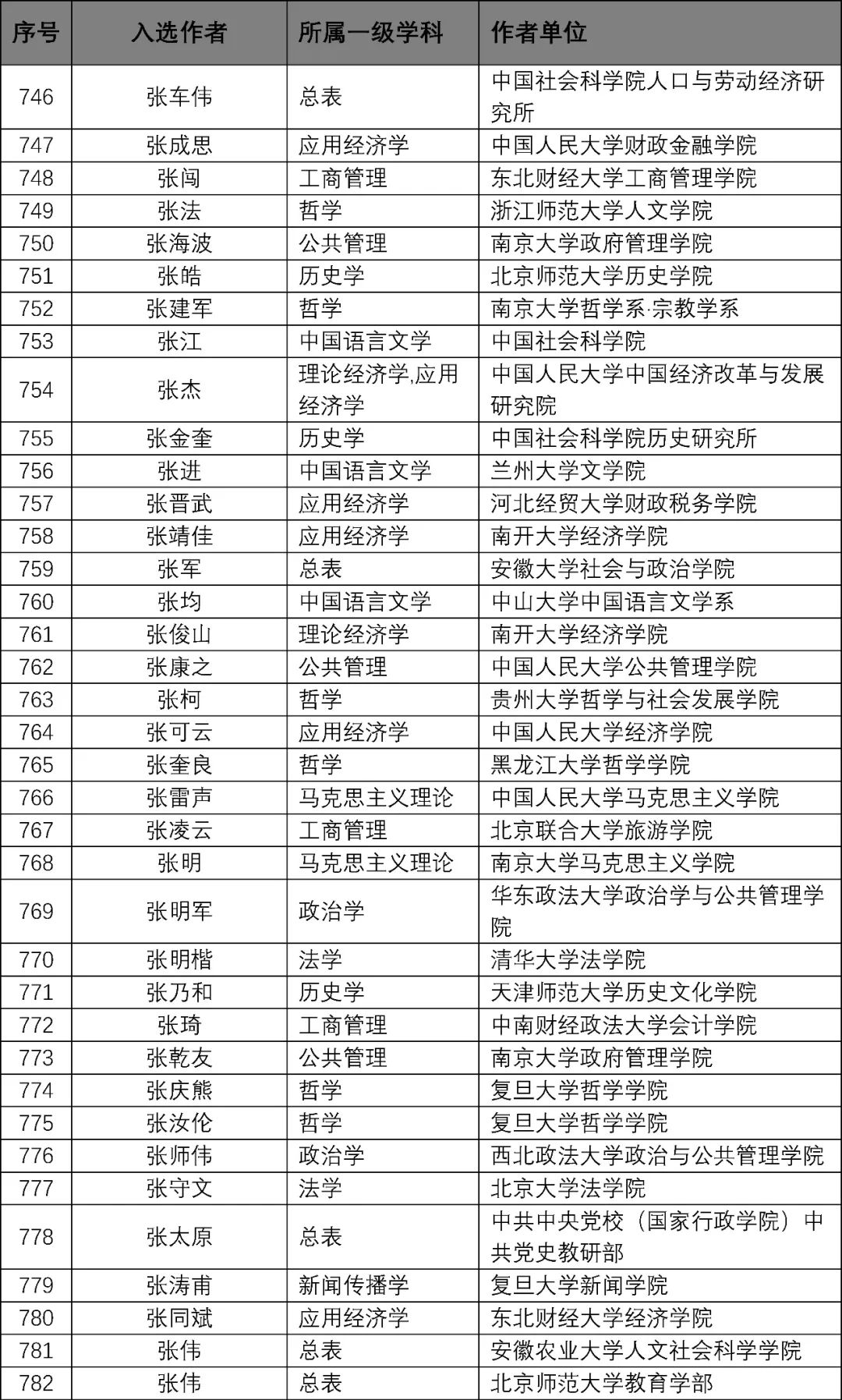 天下彩(9944cc)天下彩图文资料,重要性方法解析_3K36.234