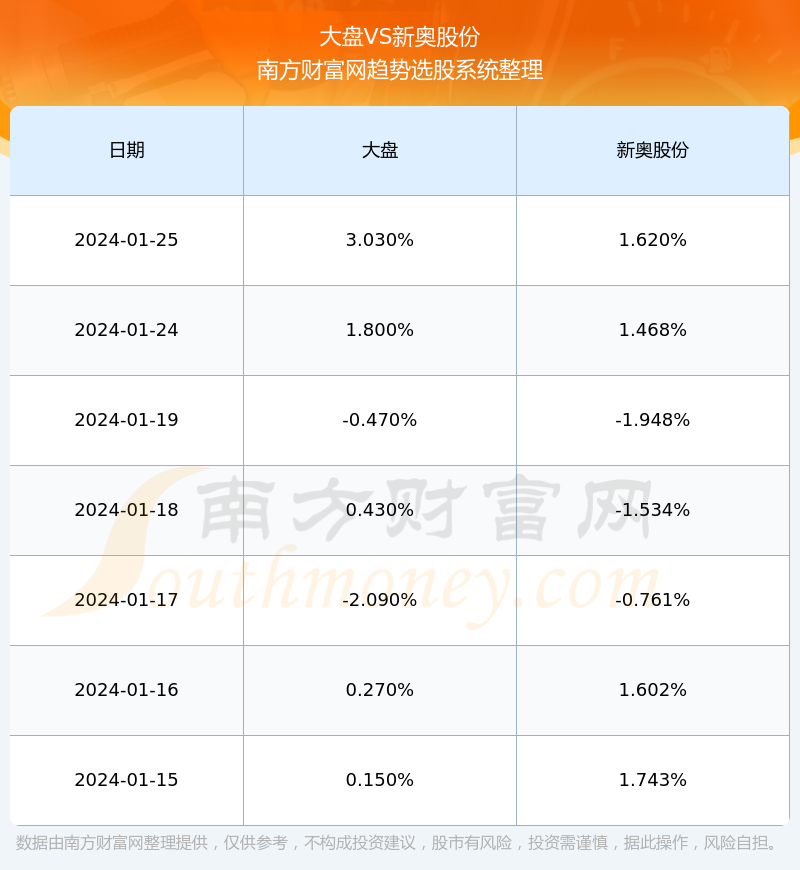 新奥好彩免费资料大全,数据资料解释落实_soft91.846