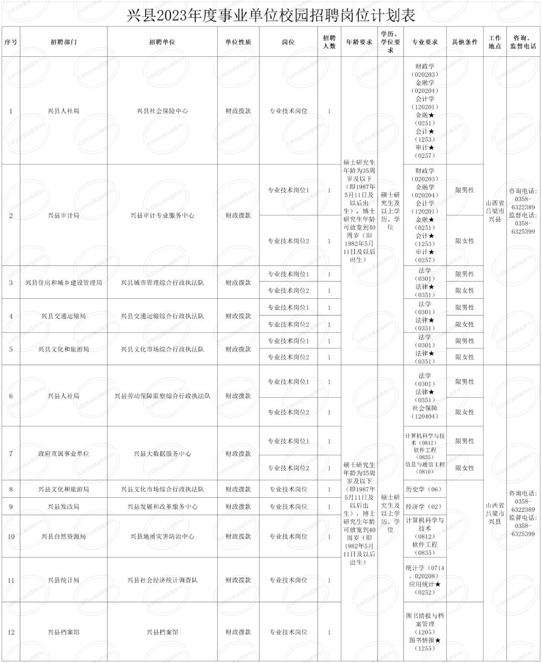 山西省吕梁市兴县最新招聘信息汇总