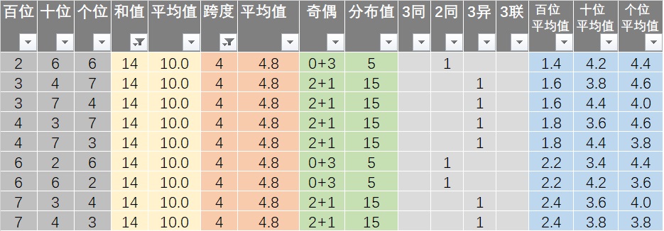 新澳六开彩天天开好彩大全53期,深入分析定义策略_VR版37.748