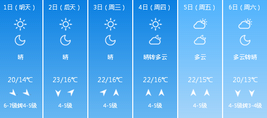 曲村天气预报更新通知