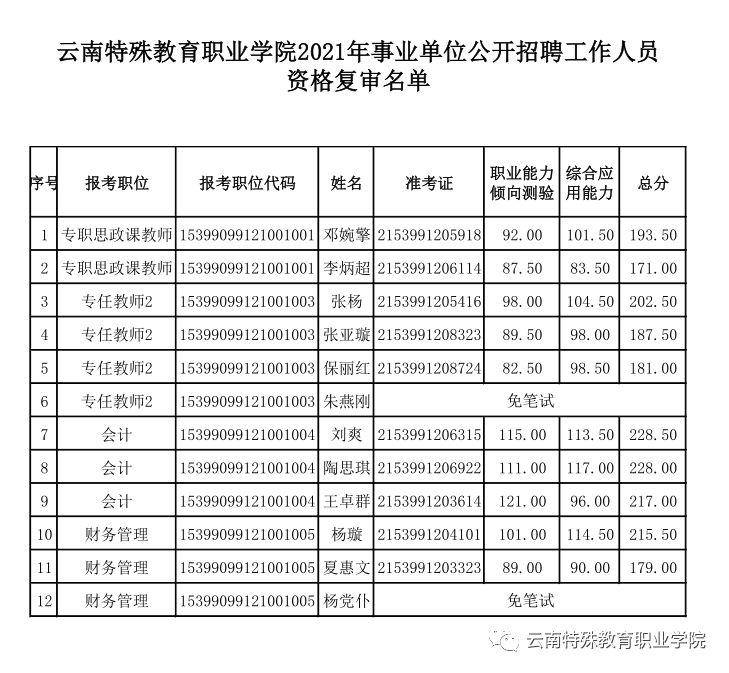 矿区特殊教育事业单位招聘信息与趋势分析报告