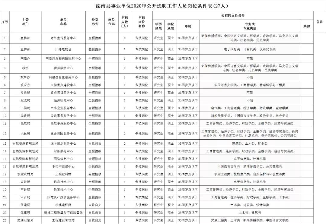 农安县自然资源和规划局最新招聘公告详解