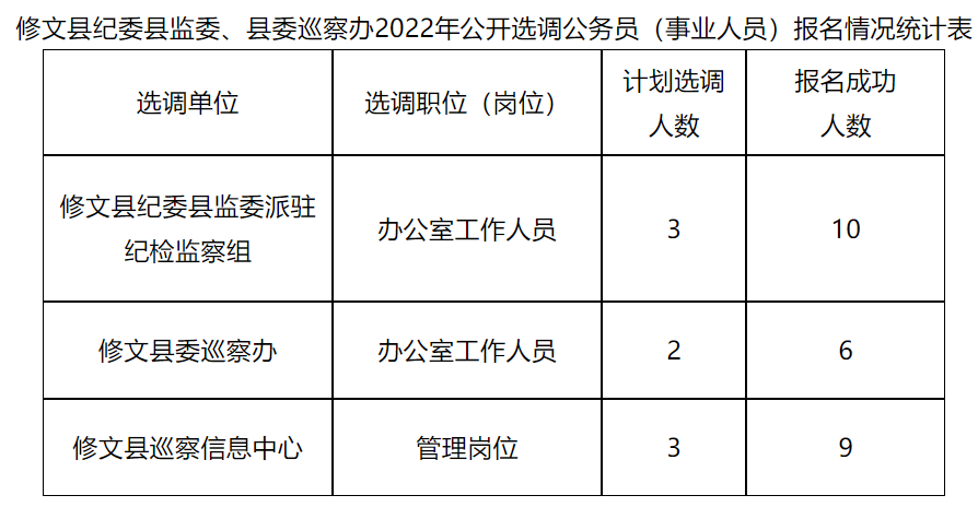 修文县图书馆最新招聘信息与招聘细节深度解析