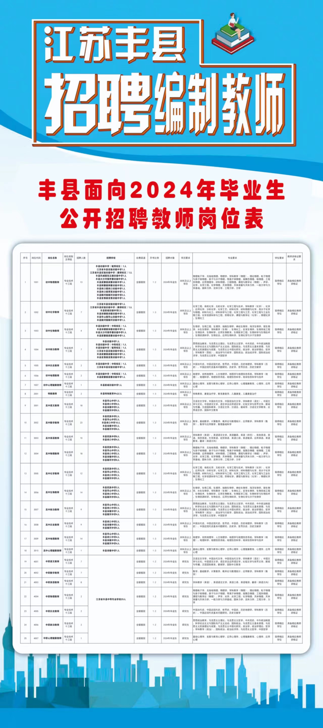 羊尖镇最新招聘信息概览