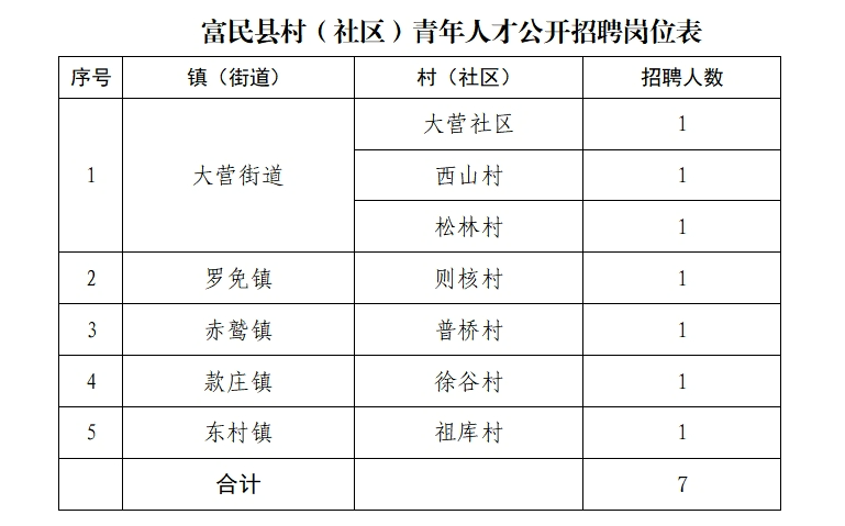 常营村民委员会招聘启事概览