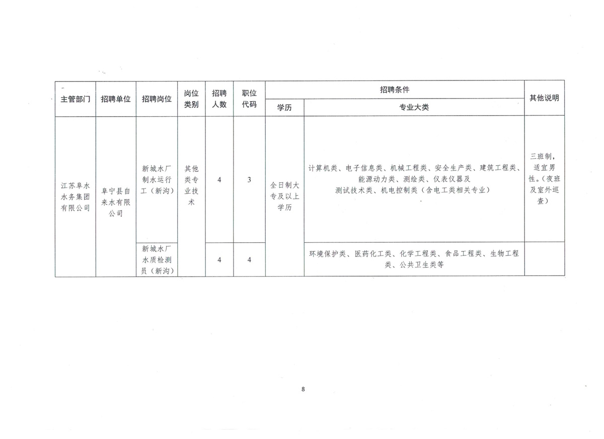 盱眙县水利局招聘启事概览