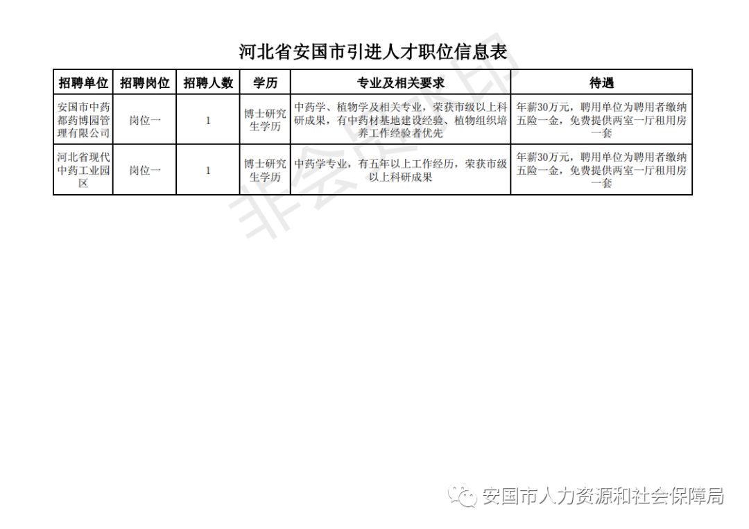 安国村委会最新招聘信息汇总