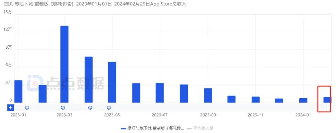 7777788888澳门开奖2023年一,数据驱动设计策略_Harmony70.303