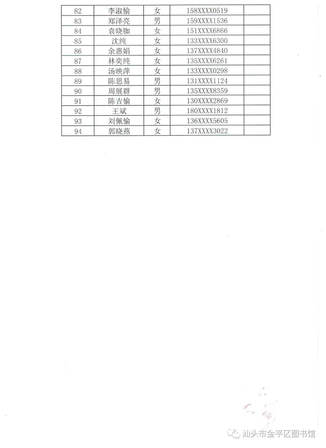 金平苗族瑶族傣族自治县图书馆招聘启事