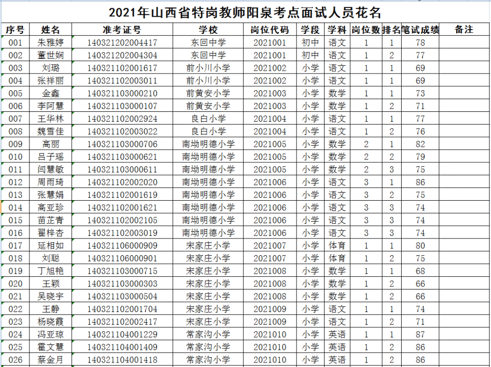 阳泉市招商促进局最新招聘启事